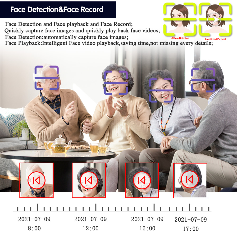 DVR de Surveillance 8 Canaux A - Smart Home Microsoft avis et prix
