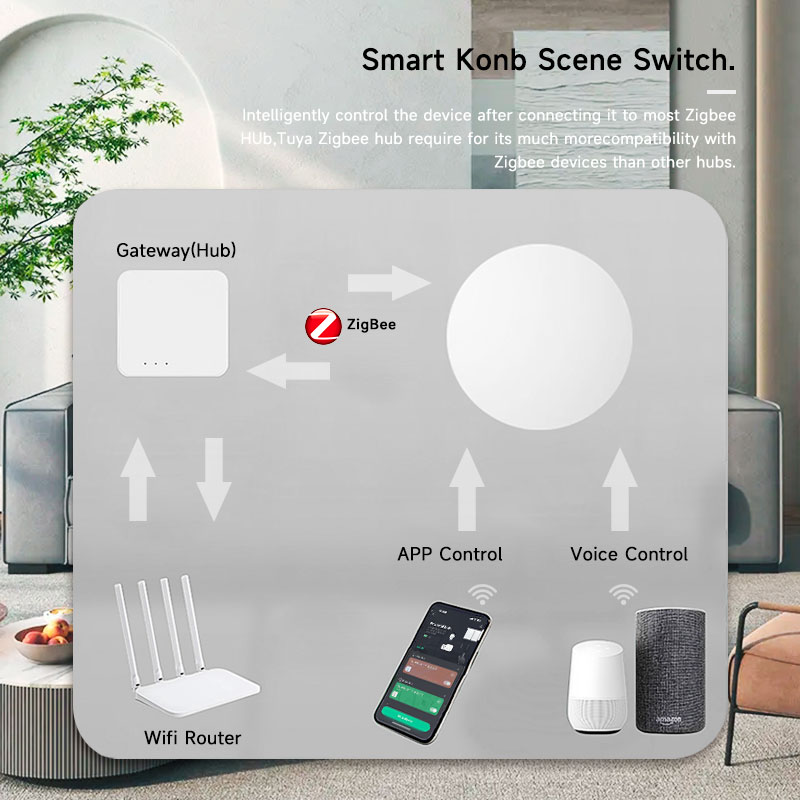 Tuya ZigBee – bouton intellige - Smart Home Remote Control avis et prix