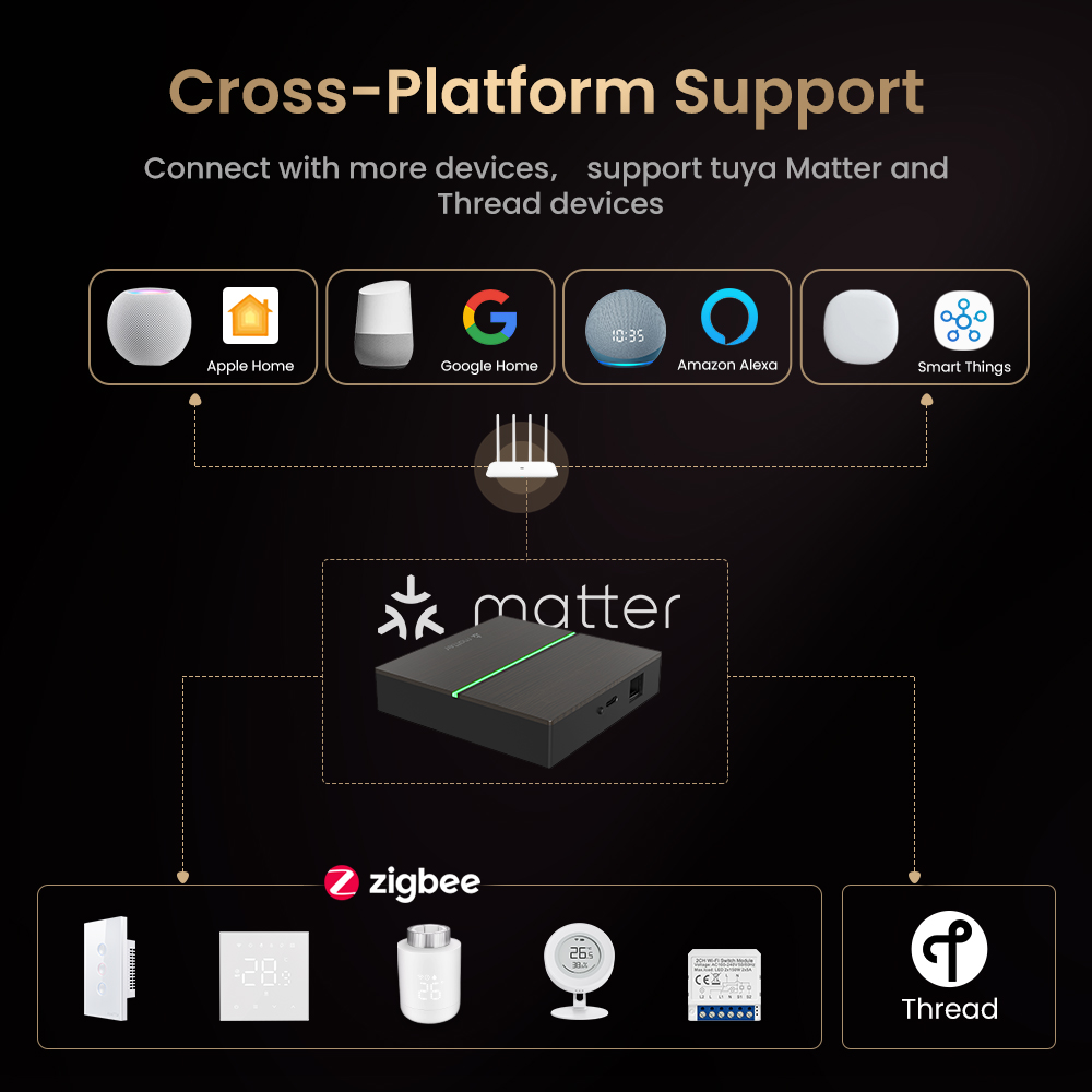 AVATTO Matter Smart Wired Gate - Smart Home Zentrale avis et prix