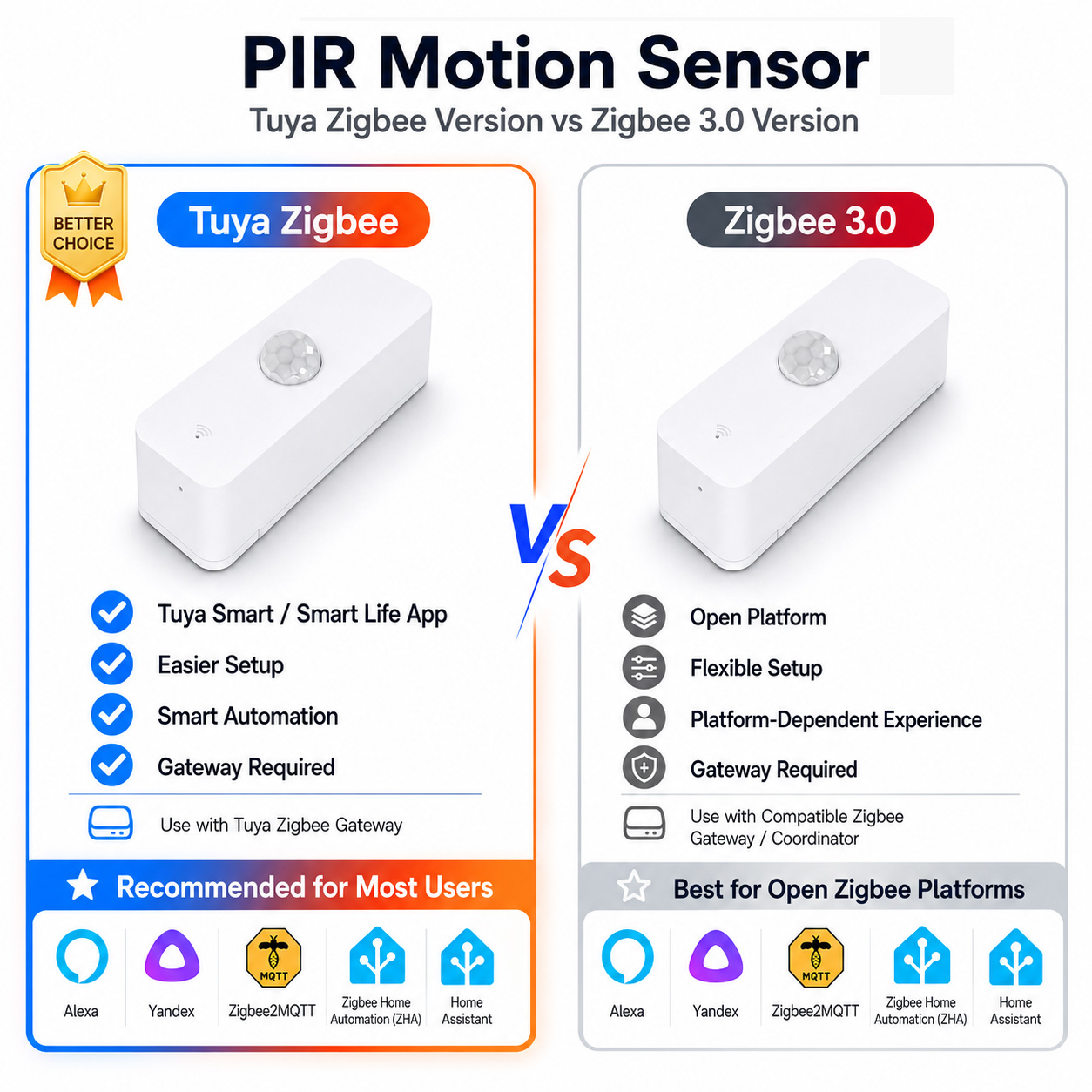 Capteur de mouvement PIR Zigbe - Smart Home Zentrale avis et prix