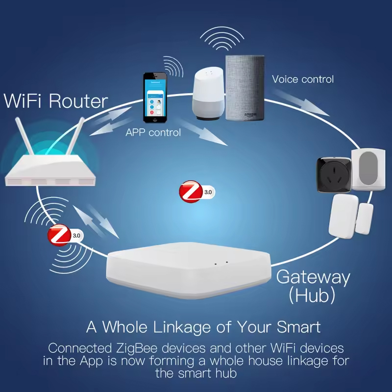 Moes Tuya ZigBee 3.0 Hub passe - Smart Home Zentrale avis et prix