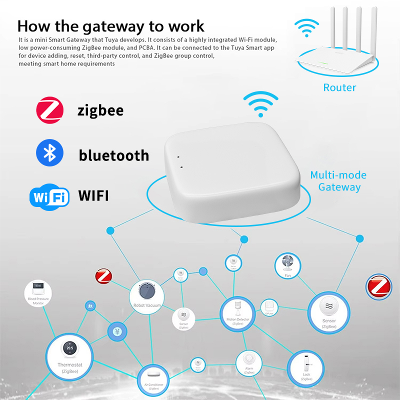 YFK Zigbee Gateway Hub Tuya Sm - Smart Home Zentrale avis et prix