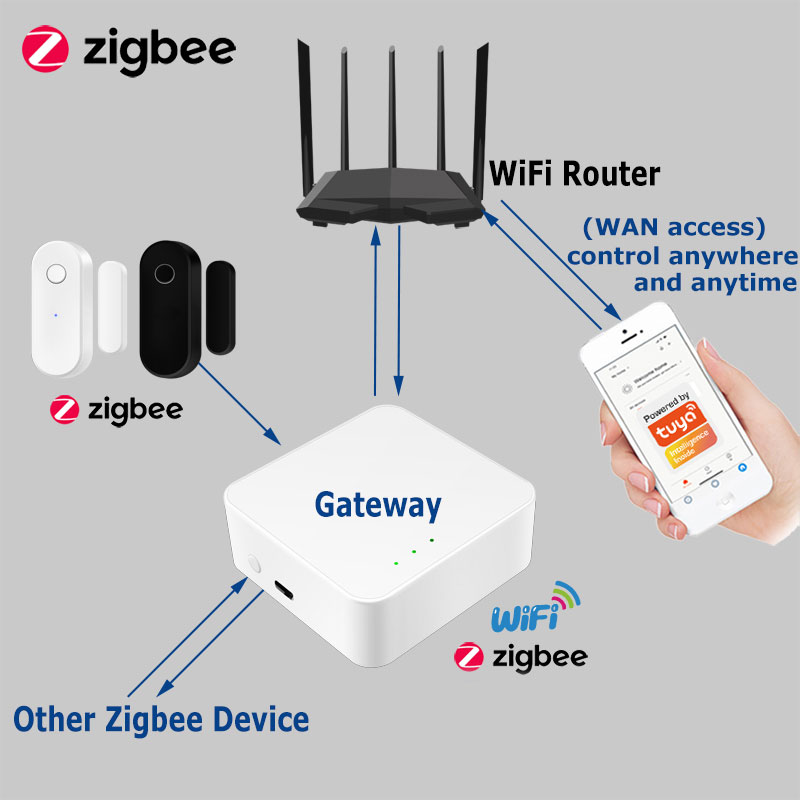 Tuya – capteur de porte intell - Smart Home Zentrale avis et prix