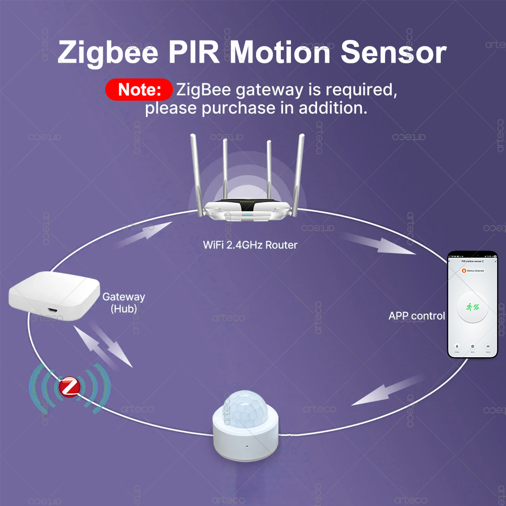 Détecteur de mouvement PIR min - Smart Home Zentrale avis et prix
