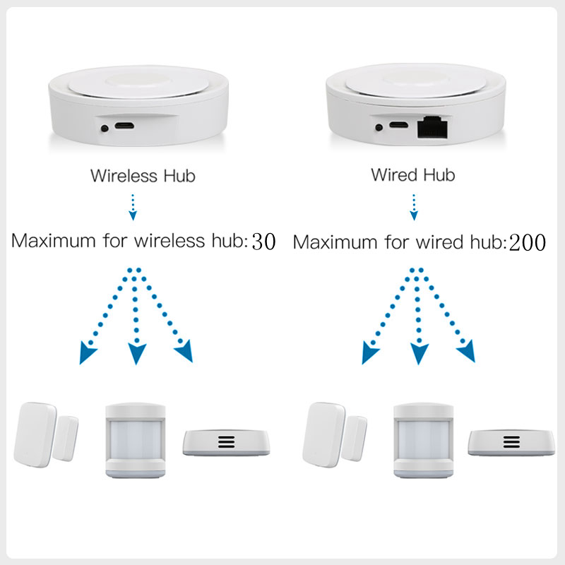 Tuya ZigBee – passerelle conne - Smart Home Zentrale avis et prix